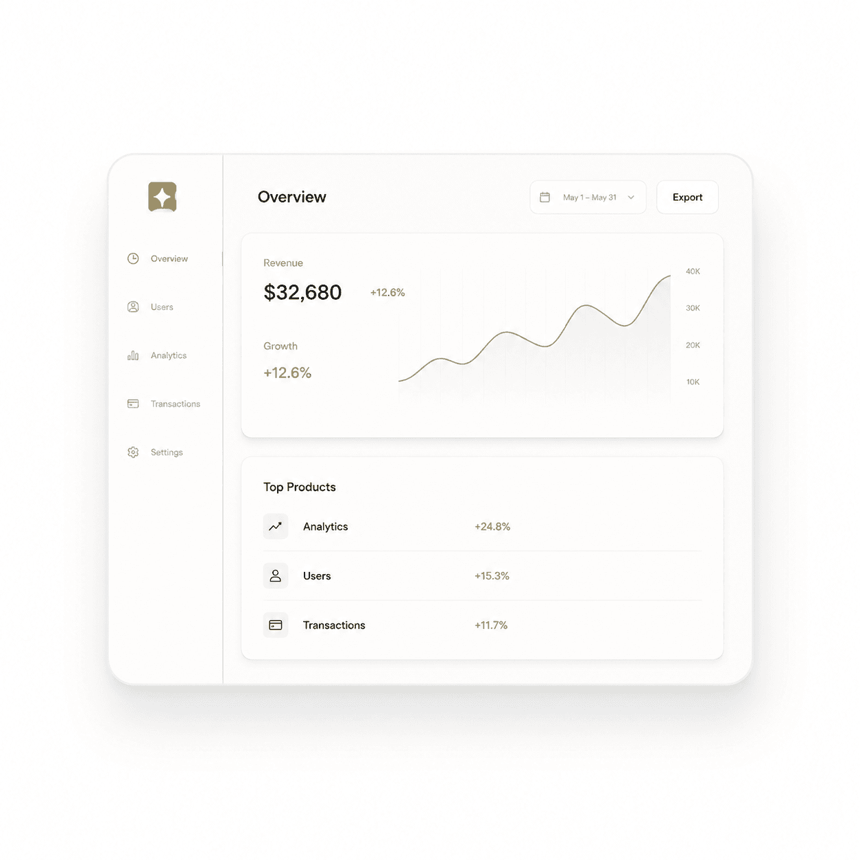 Admin Dashboards preview